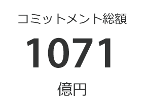 コミットメント総額：1,071億円