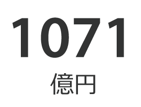 コミットメント総額：1,071億円